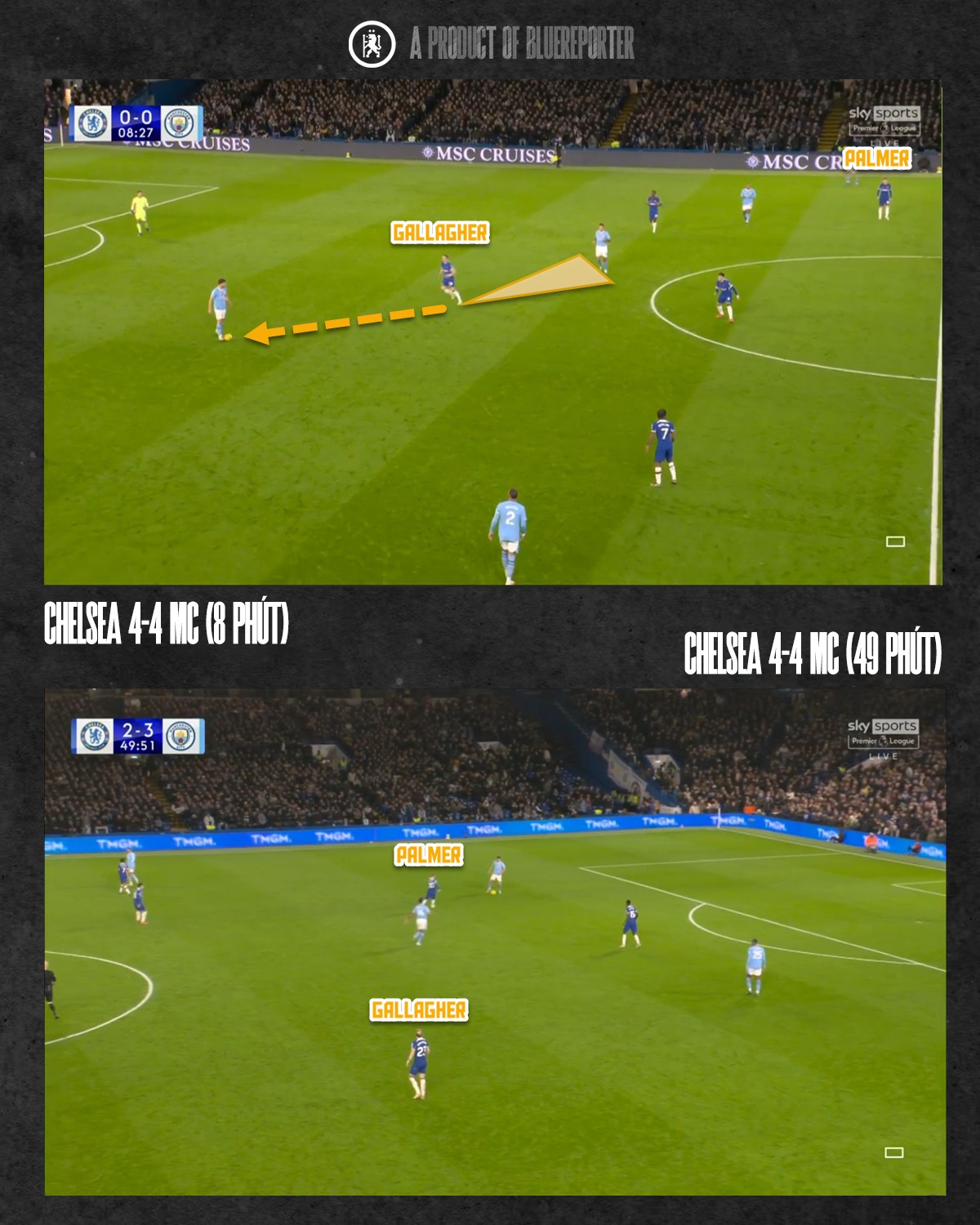 Khối đội hình 4-4-2 của Chelsea