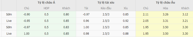 Tỷ lệ kèo Gaziantep vs Pendikspor
