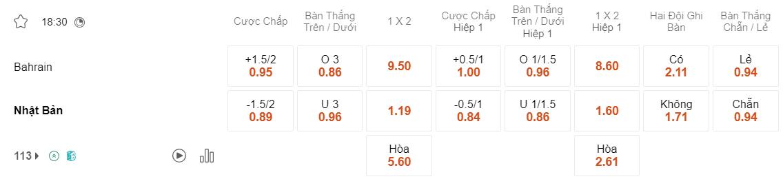 Tỷ lệ kèo Bahrain vs Nhật Bản