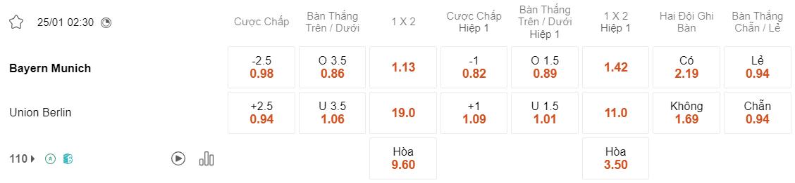 Tỷ lệ kèo Bayern vs Union Berlin