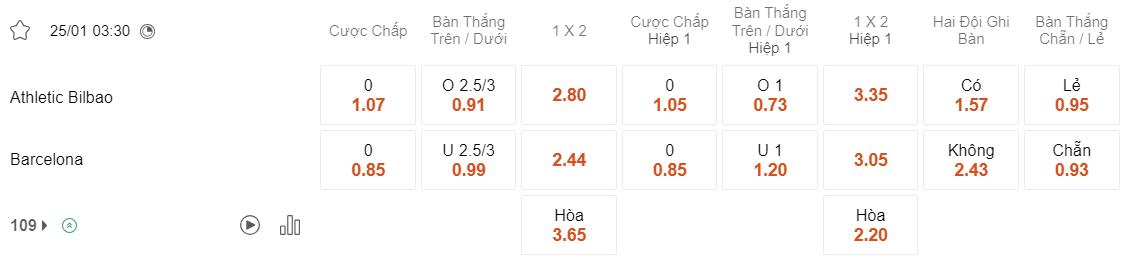 Tỷ lệ kèo Bilbao vs Barcelona