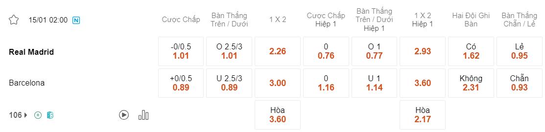 Tỷ lệ kèo Real Madrid vs Barcelona