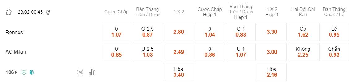 Tỷ lệ kèo Rennes vs Milan