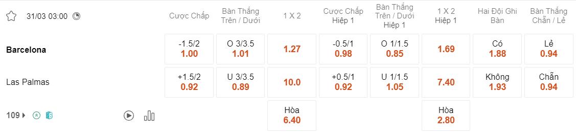 Tỷ lệ kèo Barcelona vs Las Palmas