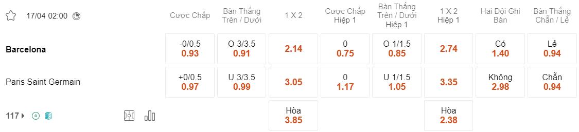 Tỷ lệ kèo Barcelona vs PSG