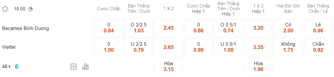 Tỷ lệ kèo Bình Dương vs Viettel