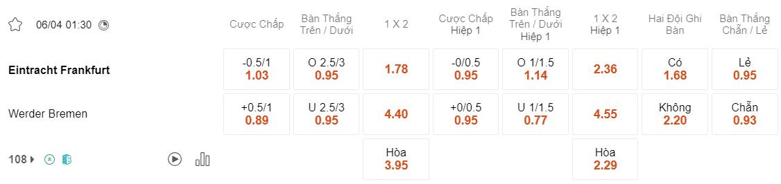 Tỷ lệ kèo Frankfurt vs Bremen
