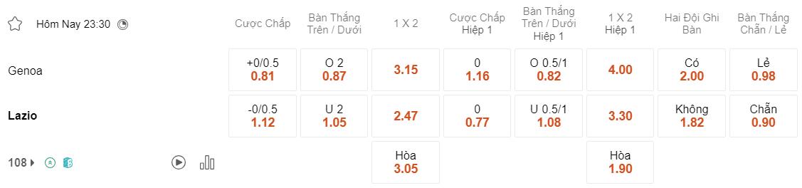 Tỷ lệ kèo Genoa vs Lazio