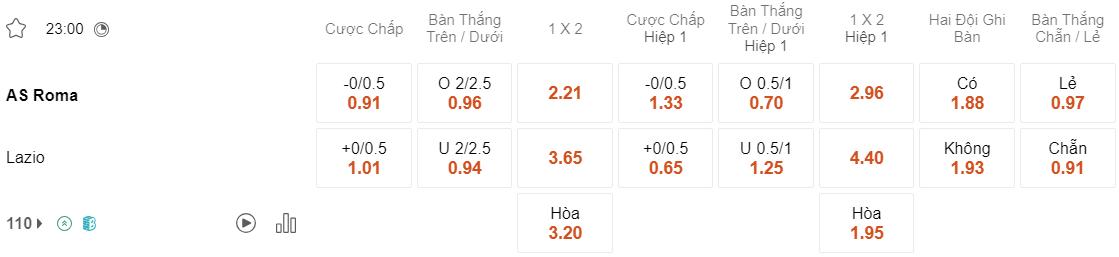 Tỷ lệ kèo Roma vs Lazio