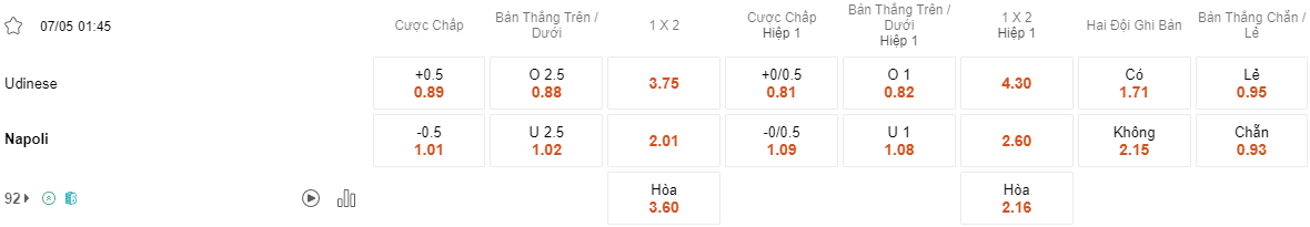 Ty le keo Udinese vs Napoli