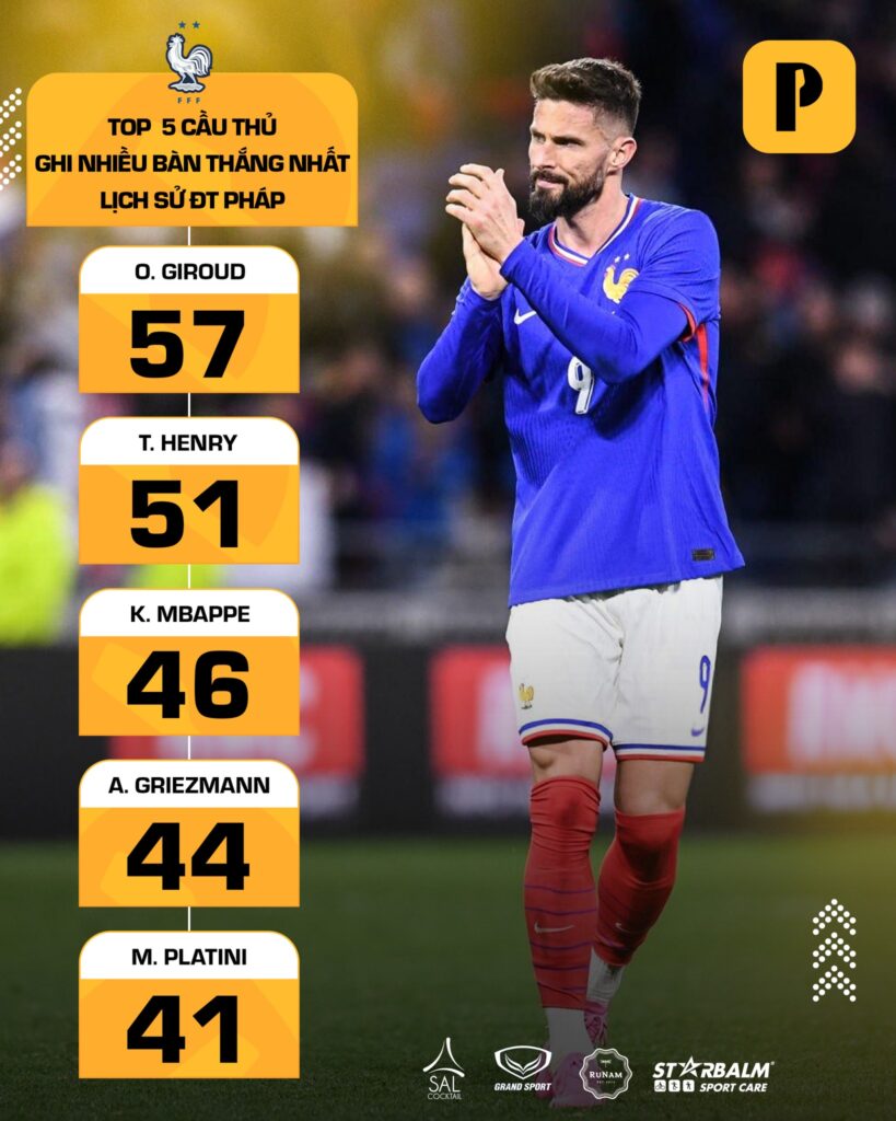 Thống kê của Olivier Giroud với tuyển Pháp