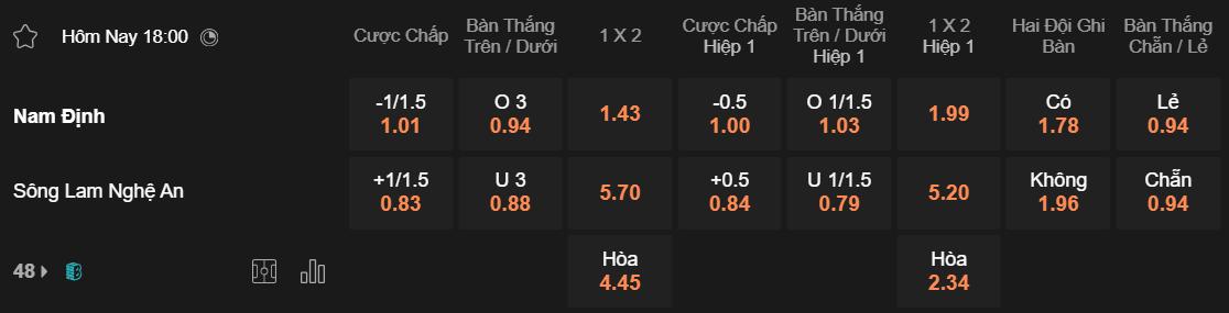 Tỷ lệ kèo Nam Định vs SLNA