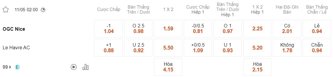 Tỷ lệ kèo Nice vs Le Havre