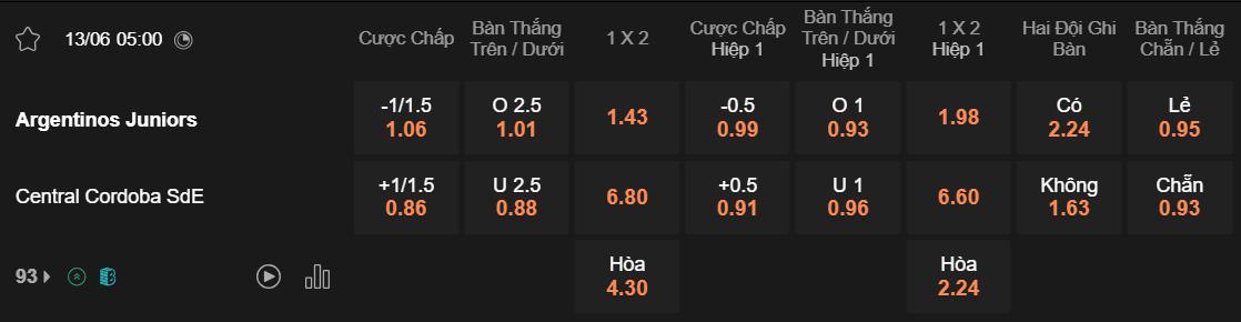 Tỷ lệ kèo Argentinos Juniors vs Central Cordoba