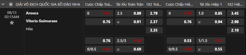 Tỷ lệ kèo Arouca vs Vitoria Guimaraes