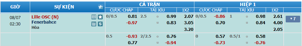 nhan-dinh-soi-keo-lille-vs-fenerbahce-luc-01h30-ngay-7-8-2024-2