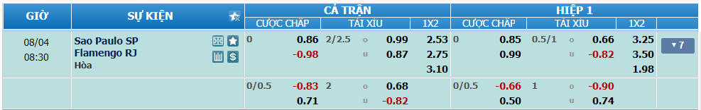 nhan-dinh-soi-keo-sao-paulo-vs-flamengo-luc-7h30-ngay-4-8-2024-2