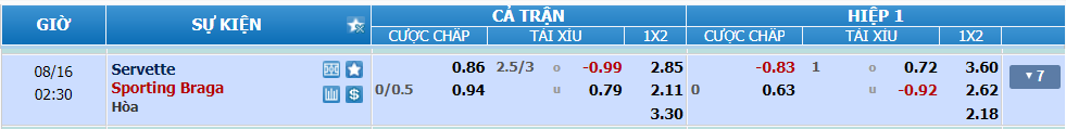 nhan-dinh-soi-keo-servette-vs-braga-luc-01h30-ngay-16-8-2024-2