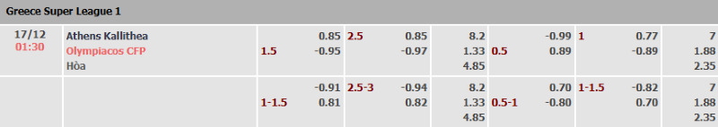Tỉ-lệ-kèo-trận-athens-kallithea-vs-olympiakos-ngay-17-12