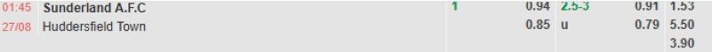 ti-le-keo-tran-sunderland-vs-huddersfield