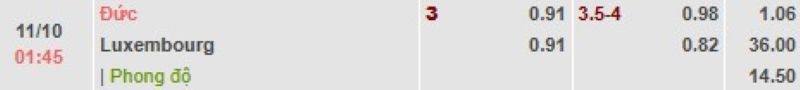 ti-le-keo-tran-duc-vs-luxembourg