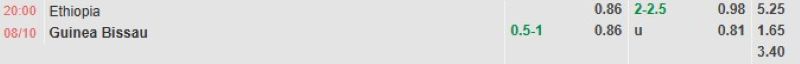 ti-le-keo-tran-ethiopia-vs-guinea-bissau