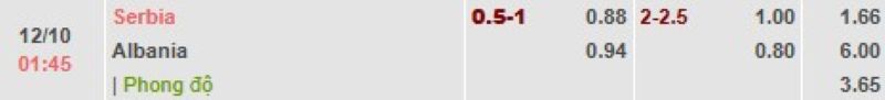 ti-le-keo-tran-serbia-vs-albania