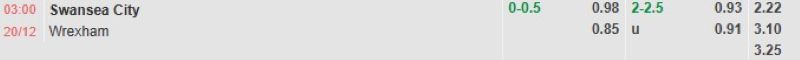 ti-le-keo-tran-swansea-vs-wrexham