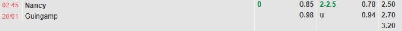 ti-le-keo-tran-nancy-vs-guingamp