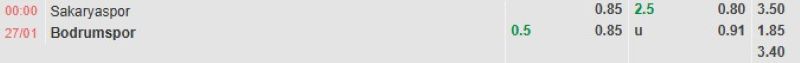 ti-le-keo-tran-sakaryaspor-vs-bodrumspor