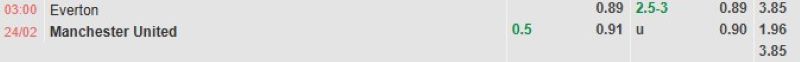 ti-le-keo-tran-everton-vs-mu
